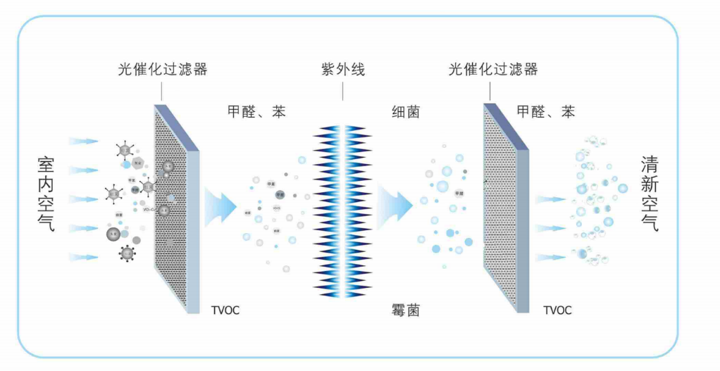 醫用空氣消毒機